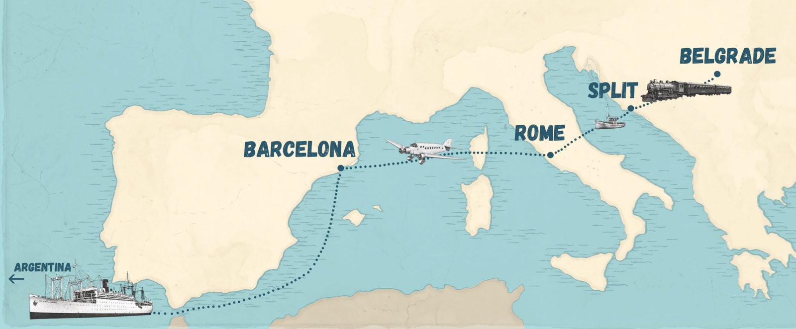 Stylized travel map showing a dotted route from Argentina to Barcelona, then Rome, Split, and Belgrade with icons for ship, airplane, and train on the path.